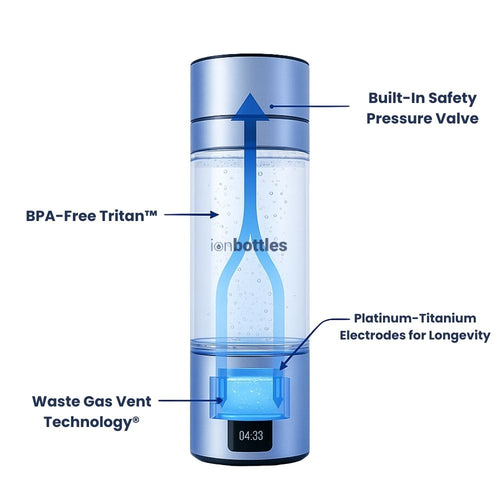 Mechanisms of Hydrogen Water: How Hydrogen Water Supports Cellular Health