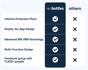 Not all hydrogen bottles are created equal. At ION, we focus on premium quality, proven technology, and customer-first service, so you get results you can trust.