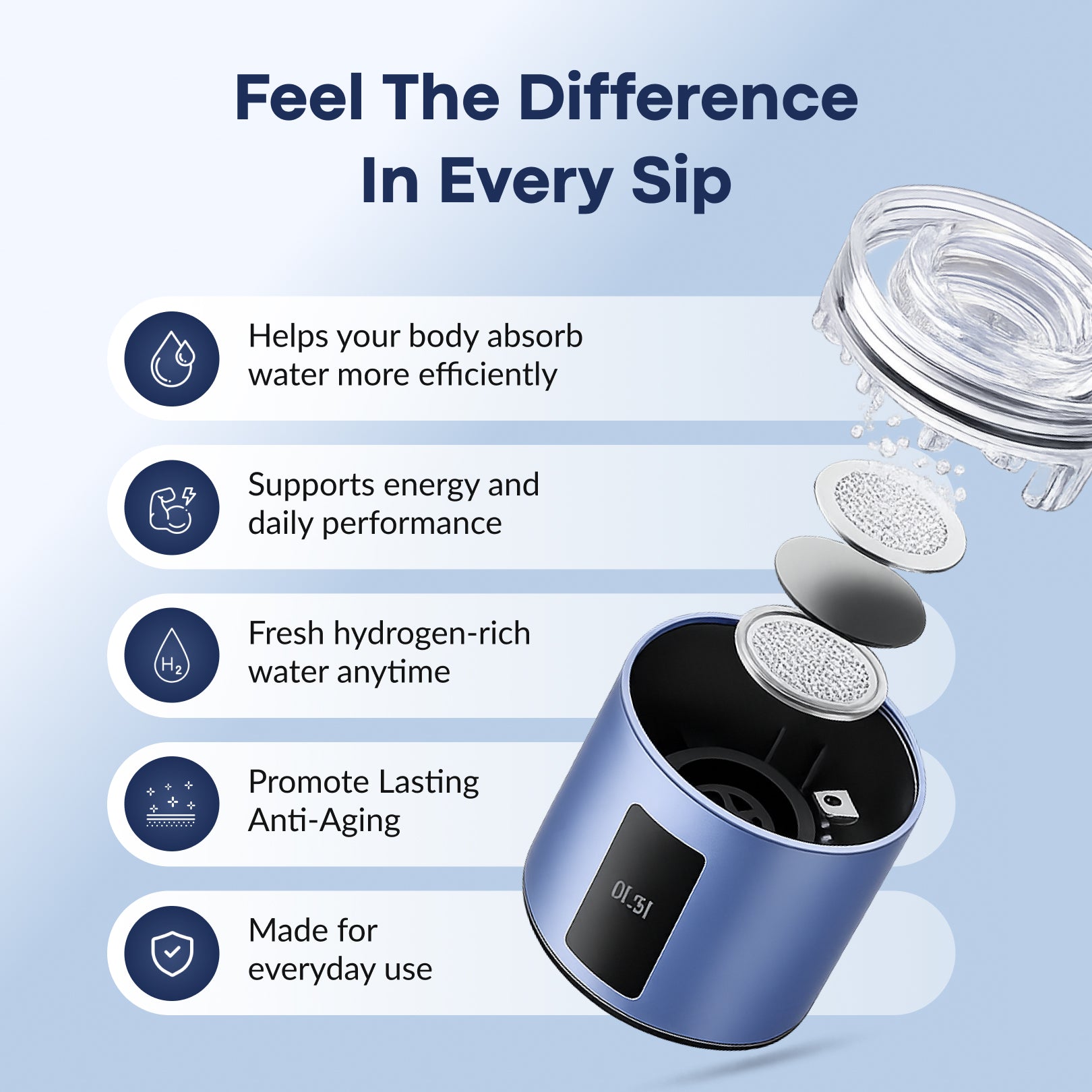 ATOM™ Hydrogen Water Bottle | 5.0 PPM SPE/PEM Generator | IonBottles