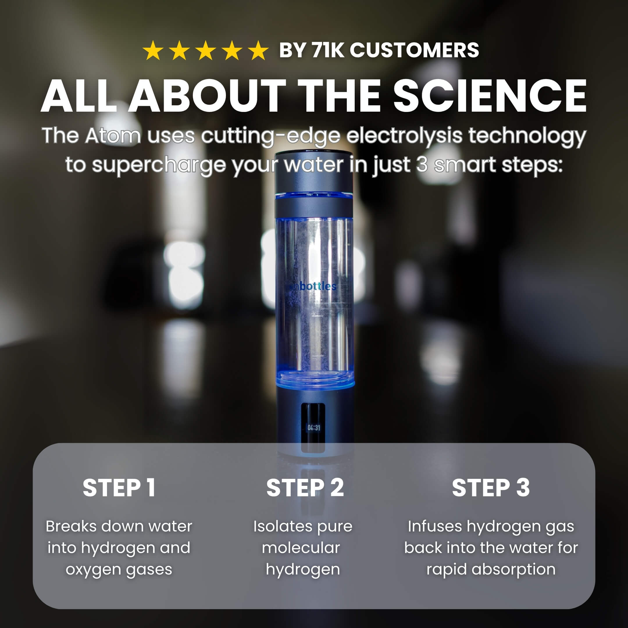 ATOM™ Hydrogen Water Bottle | 5.0 PPM SPE/PEM Generator | IonBottles