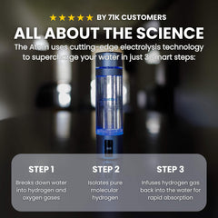 ATOM™ Hydrogen Water Bottle – 5.0 PPM H₂ | IonBottles® Official Store
