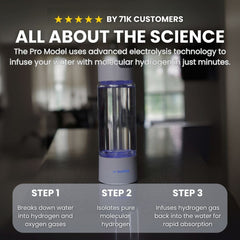 Pro Hydrogen Water Bottle