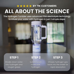 Water Tumbler Bottle